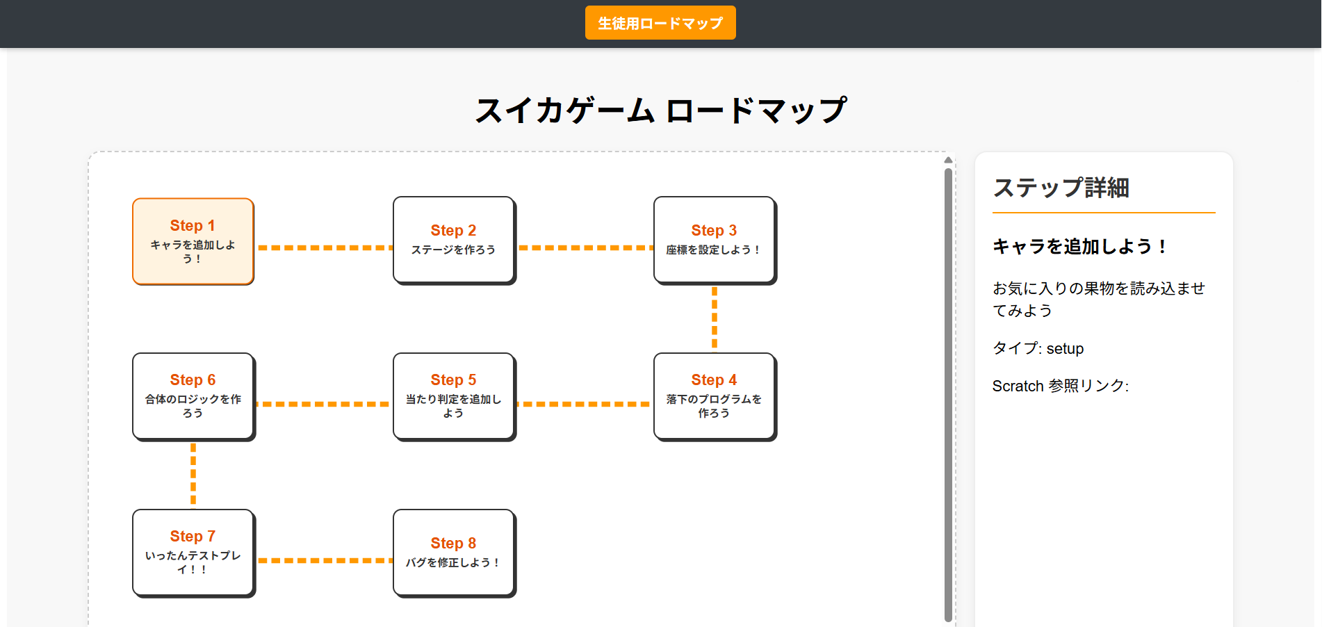 オリジナルのロードマップツール